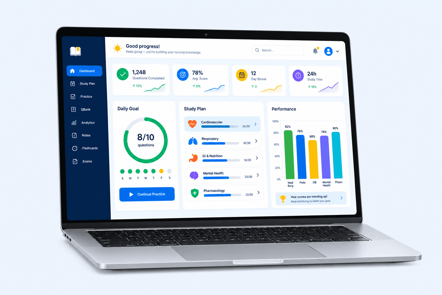 NursingAnswers student dashboard showing a study plan, daily goal, completed questions, and subject performance